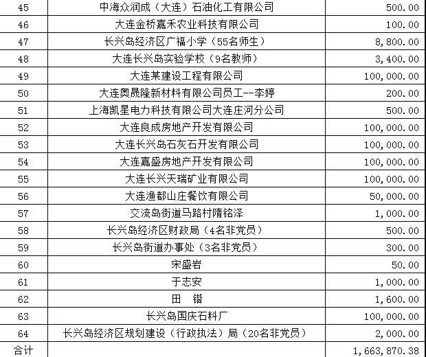 2020长兴gdp(3)