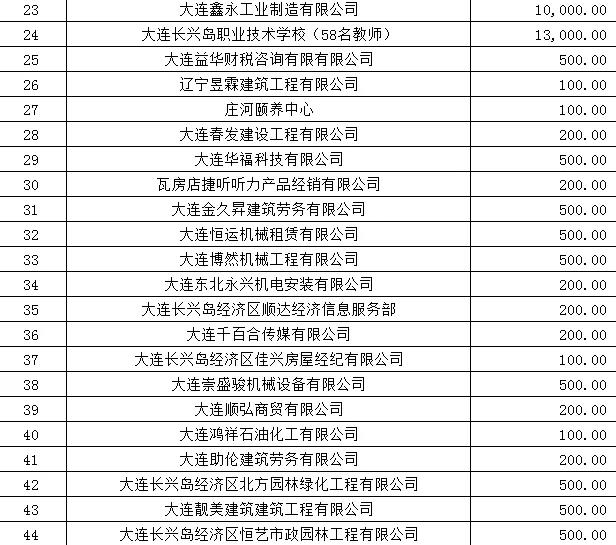 2020年长兴gdp是多少_南方观察 2020年深圳四区GDP增速过5 ,总量第一又是TA(2)