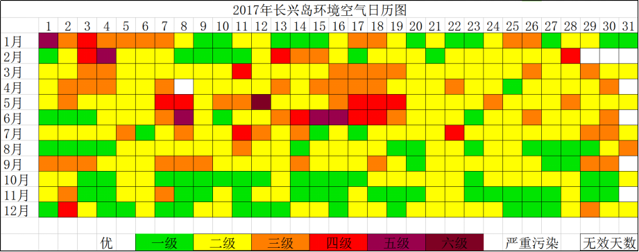 大连长兴岛经济区环境状况报告(2017年度)图片